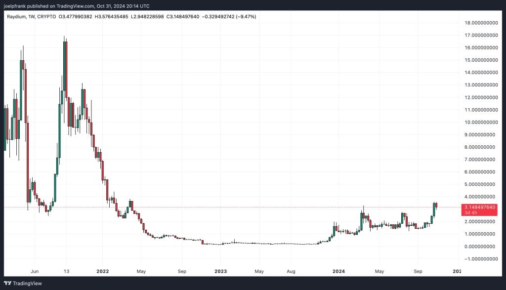 Best Crypto to Buy Now October 31