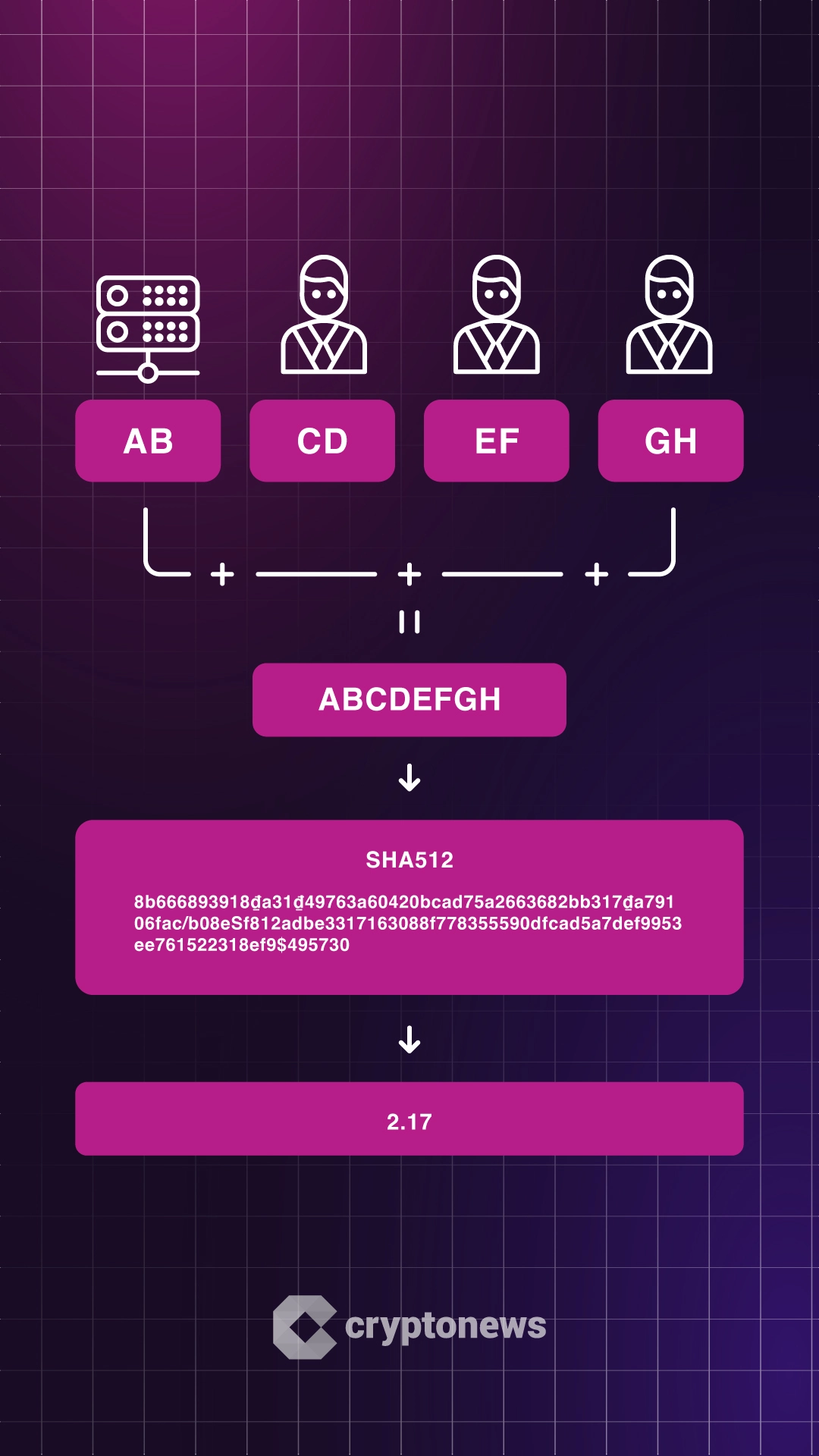 What Everyone Must Know About How to Claim a No Wagering Bonus at a Crypto Casino