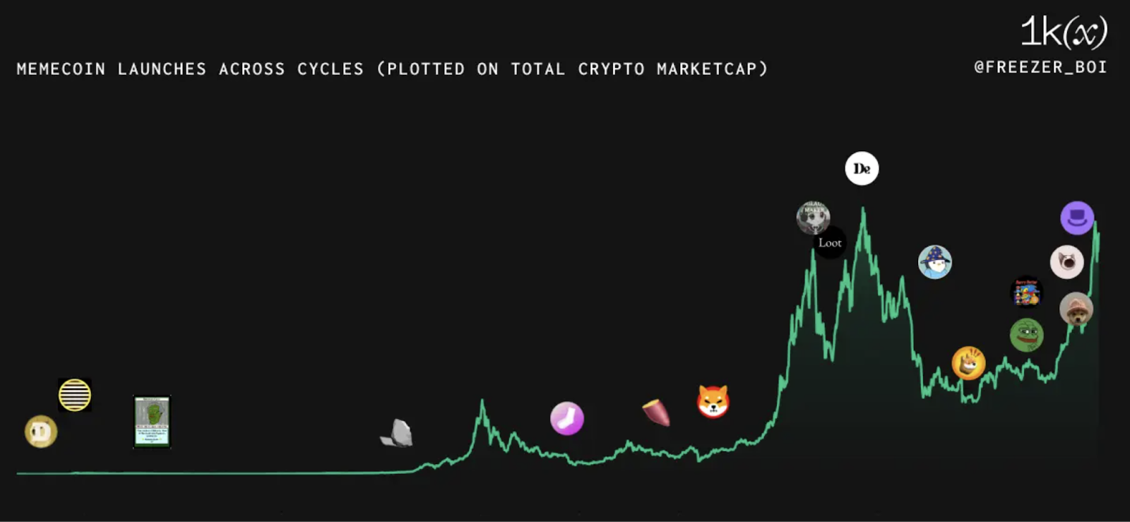 meme coin semakin populer, terutama selama periode Februari hingga April - Berita Meme Coin: ‘Penyebaran Meme Coin Sangat Menular’