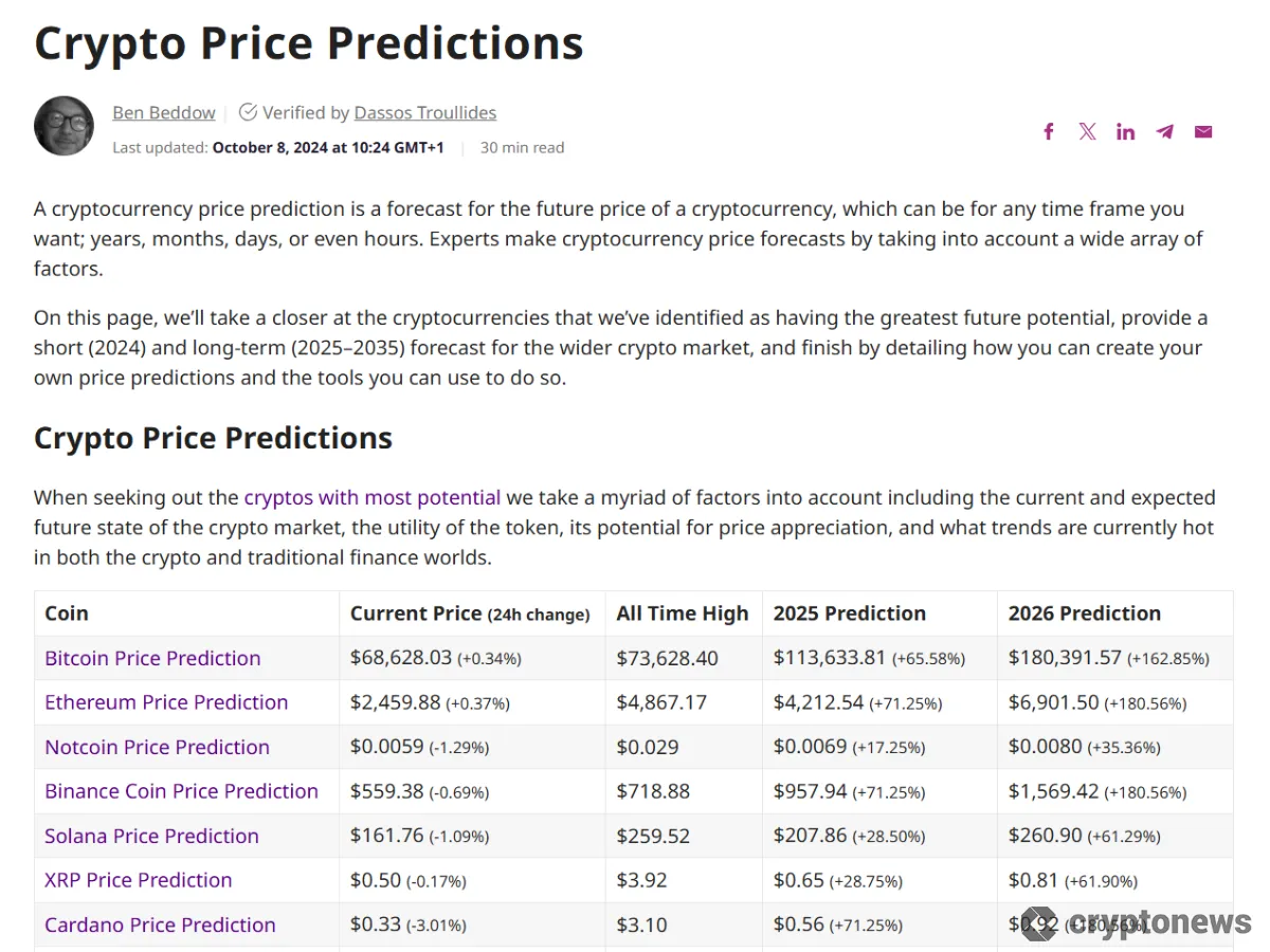 Crypto Price Predictions tool
