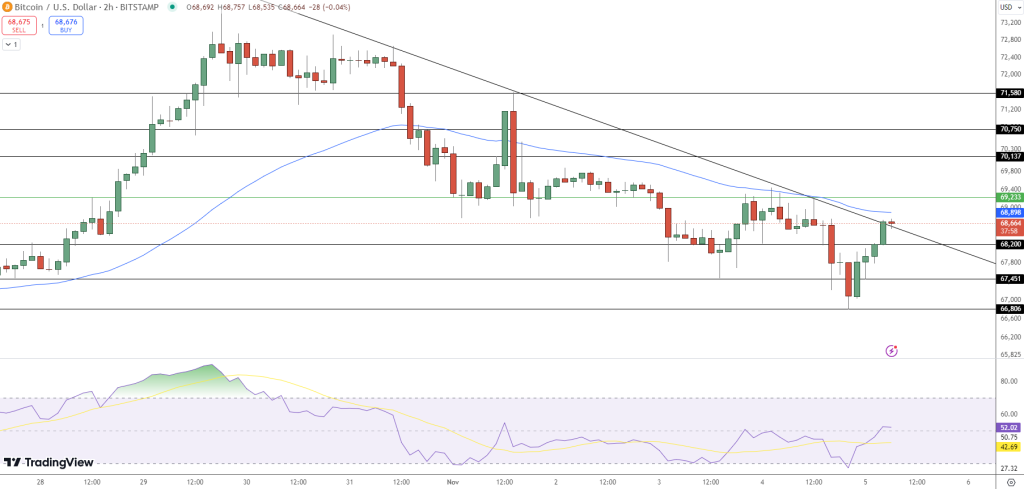 Bitcoin Price Chart - Source: Tradingview