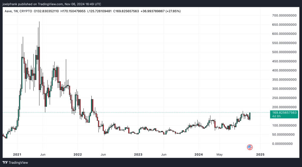 Best Crypto to Buy Now November 6 