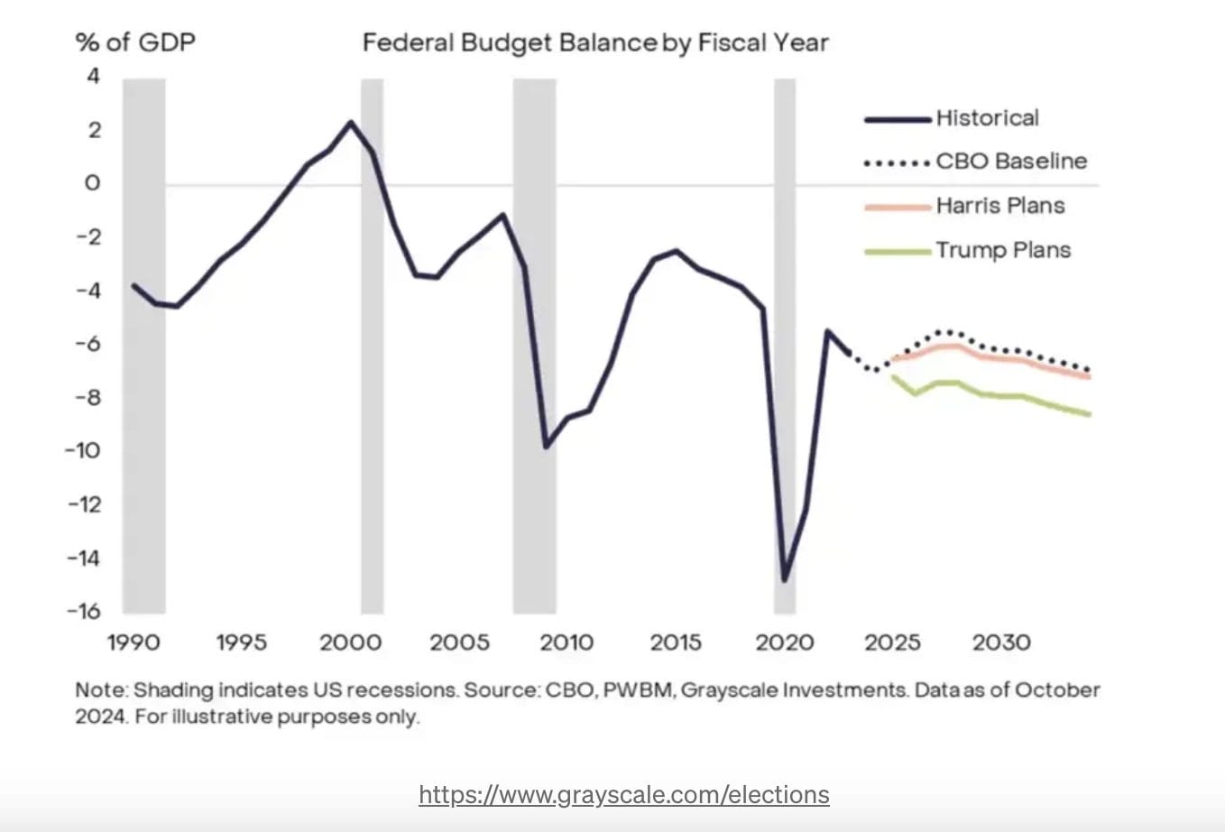 Akankah Kemenangan Trump Dorong Bitcoin ke $100K? Para Ahli Menanggapi