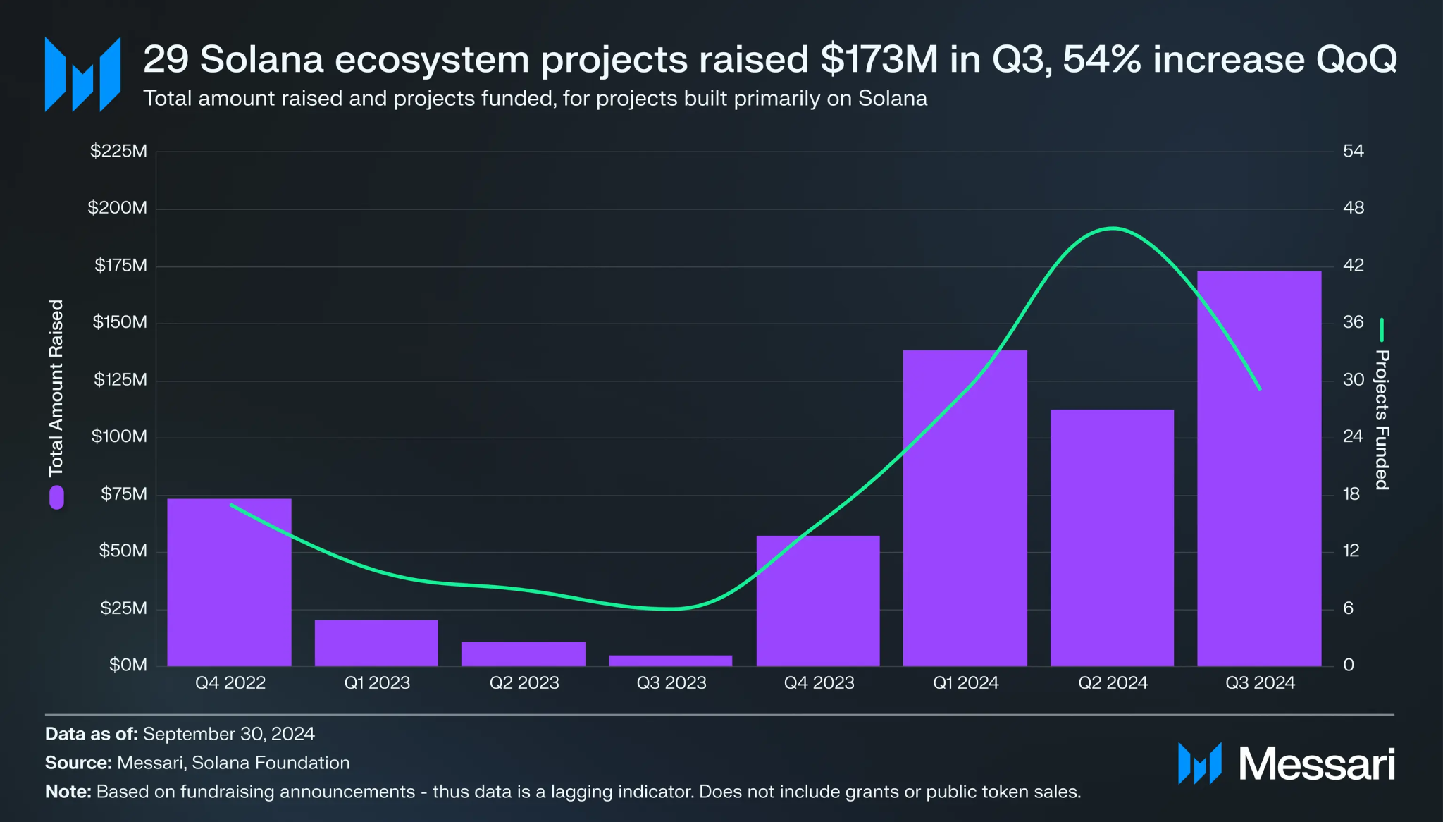 29 proyek ekosistem solana - Mengapa Solana Akan Menjadi Pemenang Besar di Musim Altcoin, Saat Sol Strategies Berupaya Mempercepat Adopsi SOL