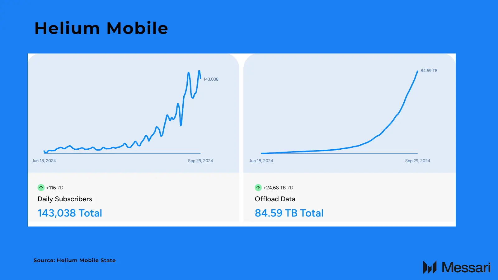 helium mobile - Mengapa Solana Akan Menjadi Pemenang Besar di Musim Altcoin, Saat Sol Strategies Berupaya Mempercepat Adopsi SOL