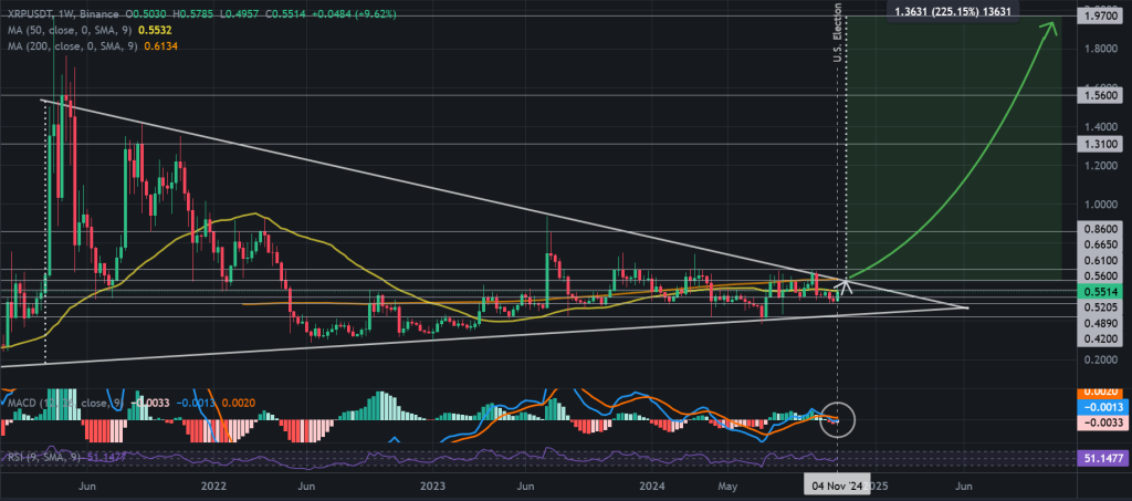 XRP / USDT 1W chart, pattern breakout target. Source: Binance.