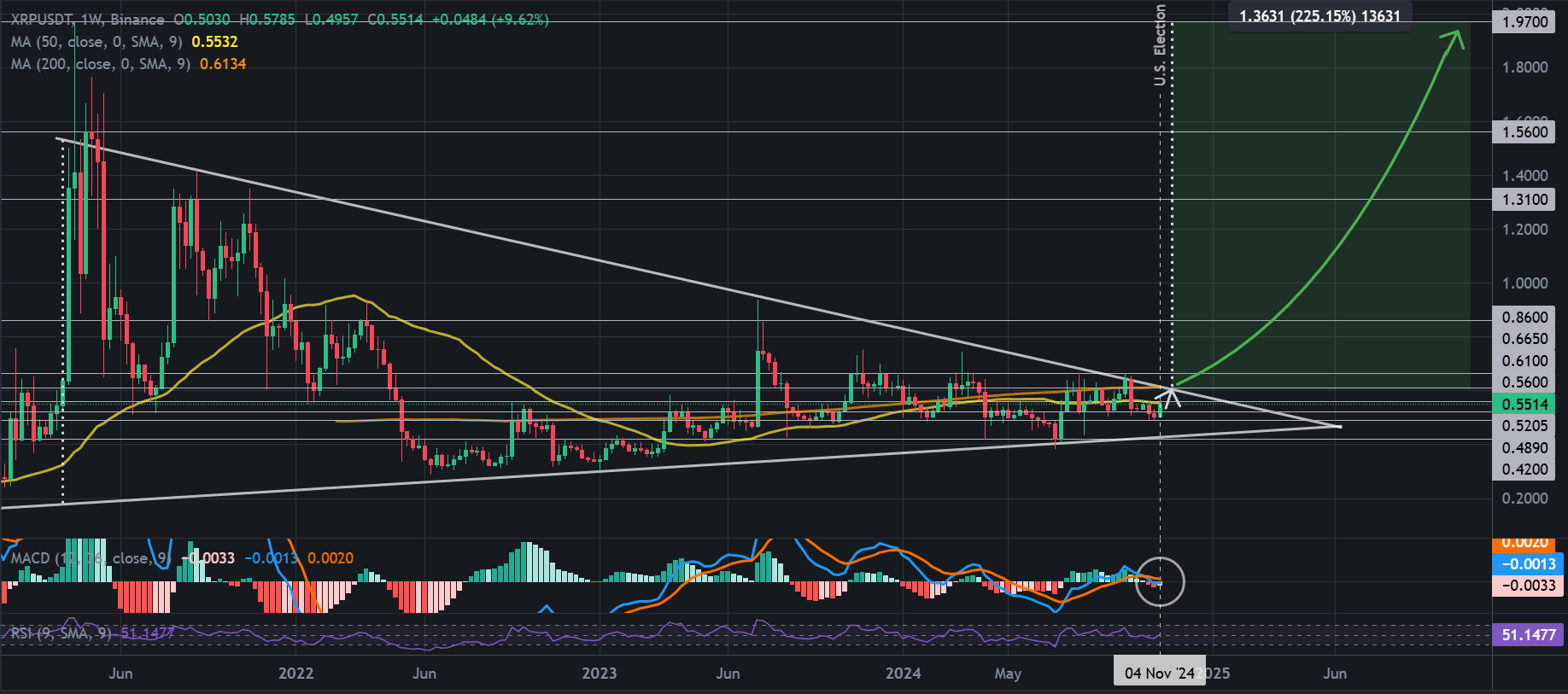 Harga XRP Capai Tertinggi Bulanan – Apakah Jalan Menuju $10 Kini Terbuka Lebar?