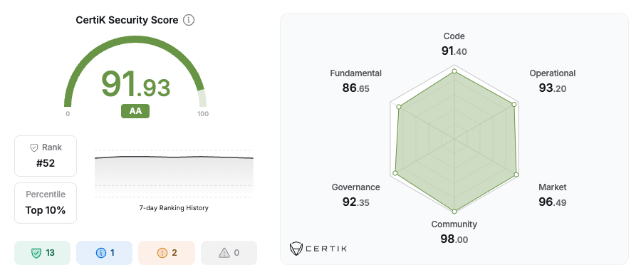 certik security external auditing