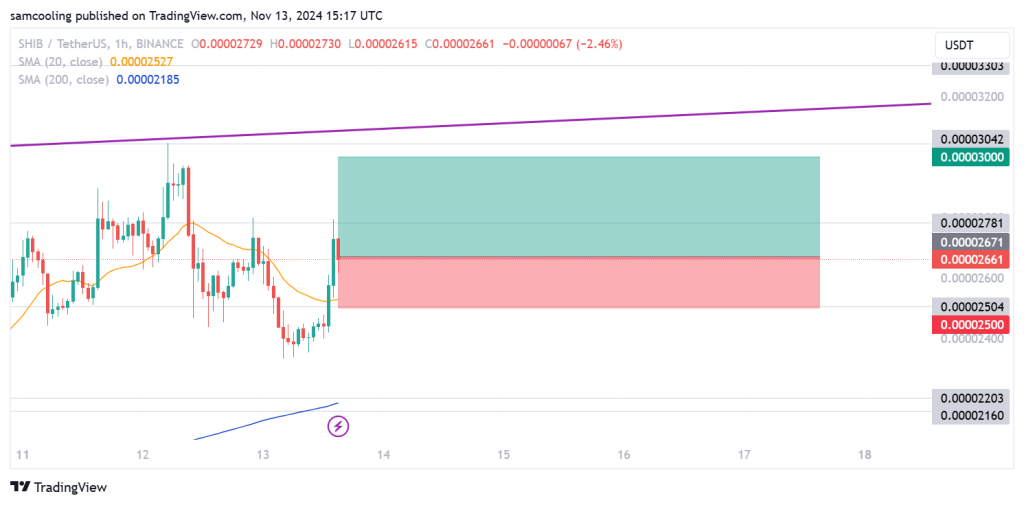 Trump crypto policy is fuelling a mega bull run for meme coins, and Shiba Inu has seen SHIB price skyrocket, and this new presale is next.