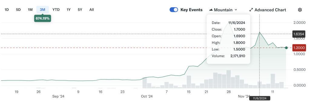 sol strategies share price HODL.CN