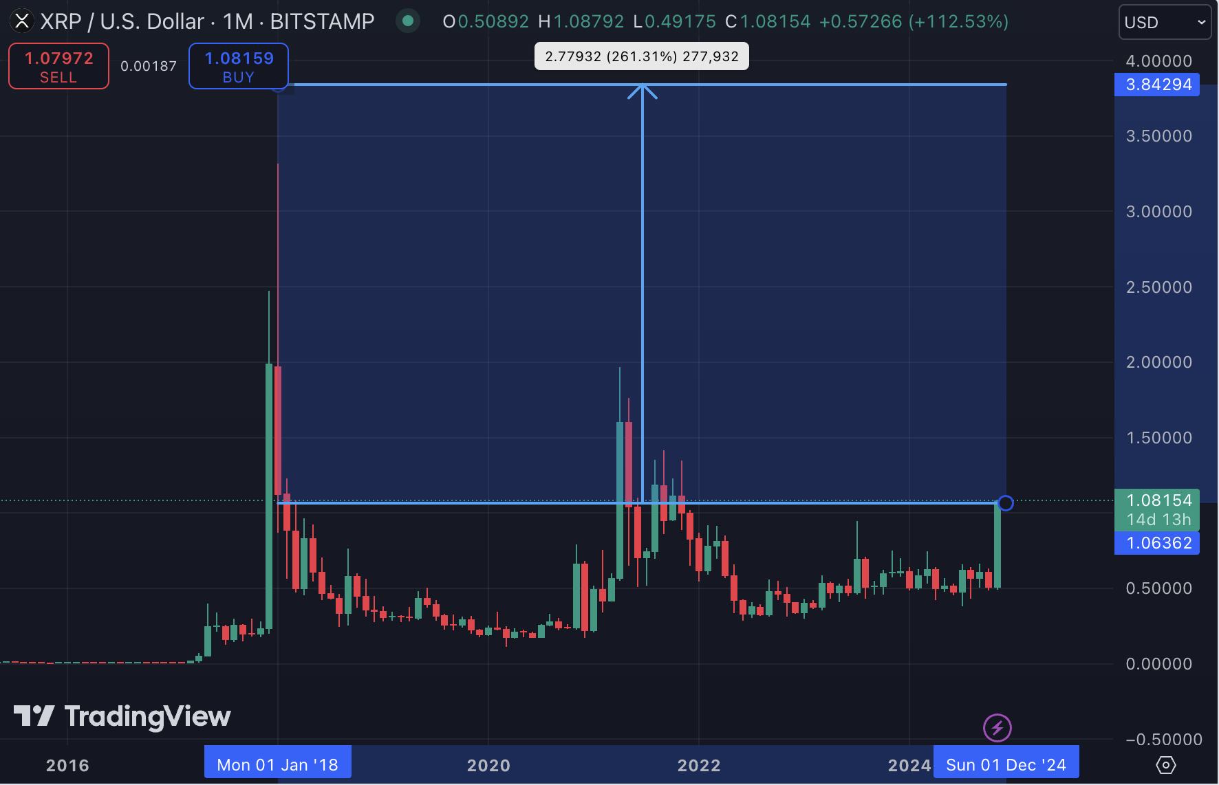 harga xrp / usd - Harga XRP Tembus $1,00, Berikut Alasan Mengapa Target $5 Segera Terwujud