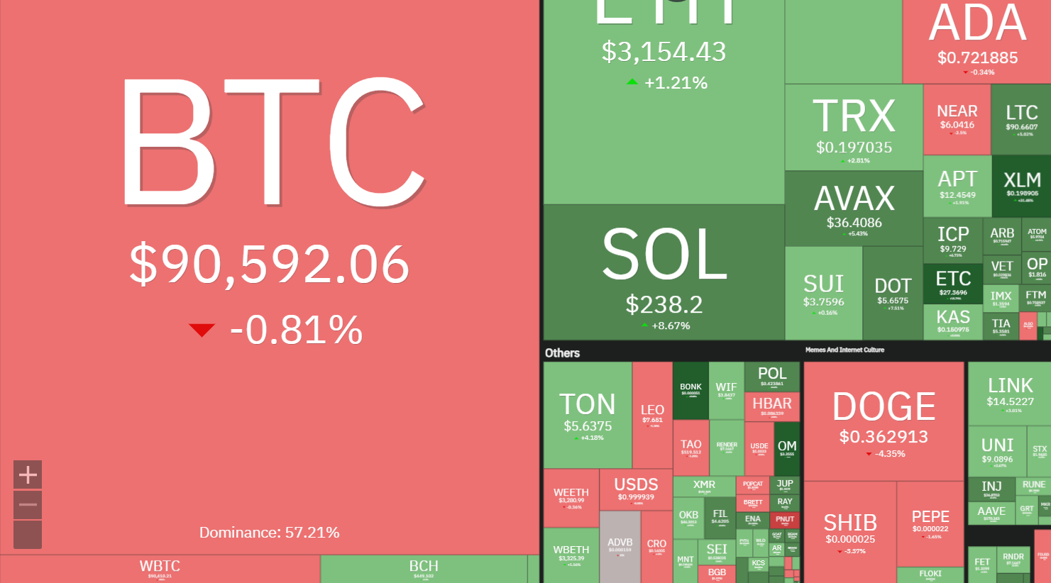 Apakah Stellar Akan Menjadi Ripple Berikutnya? Lonjakan Bullish XLM Sebesar 32% dalam Sehari
