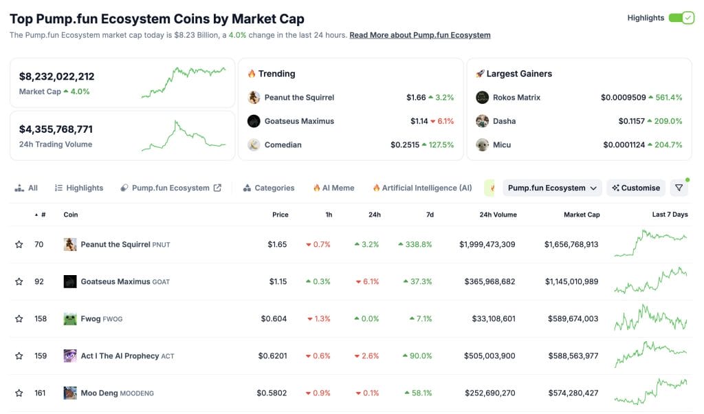 pumpfun ecosytem market cap