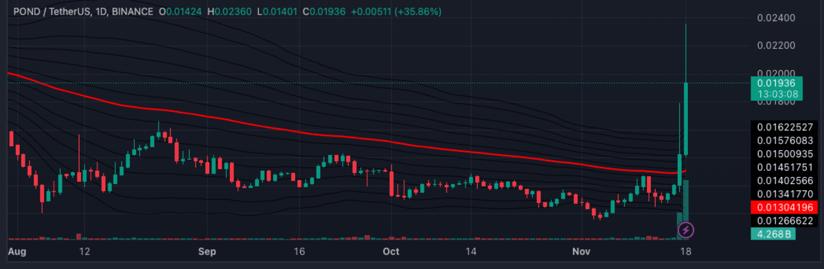 harga pons/tetherus - Crypto Terbaik untuk Dibeli Sekarang, 18 - 19 November: POND, SCRT, MOODENG