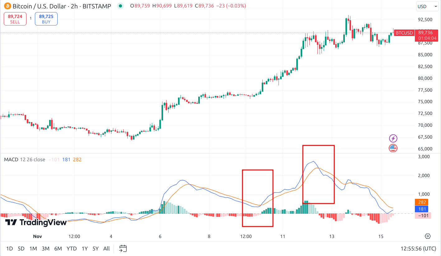 btc macd chart