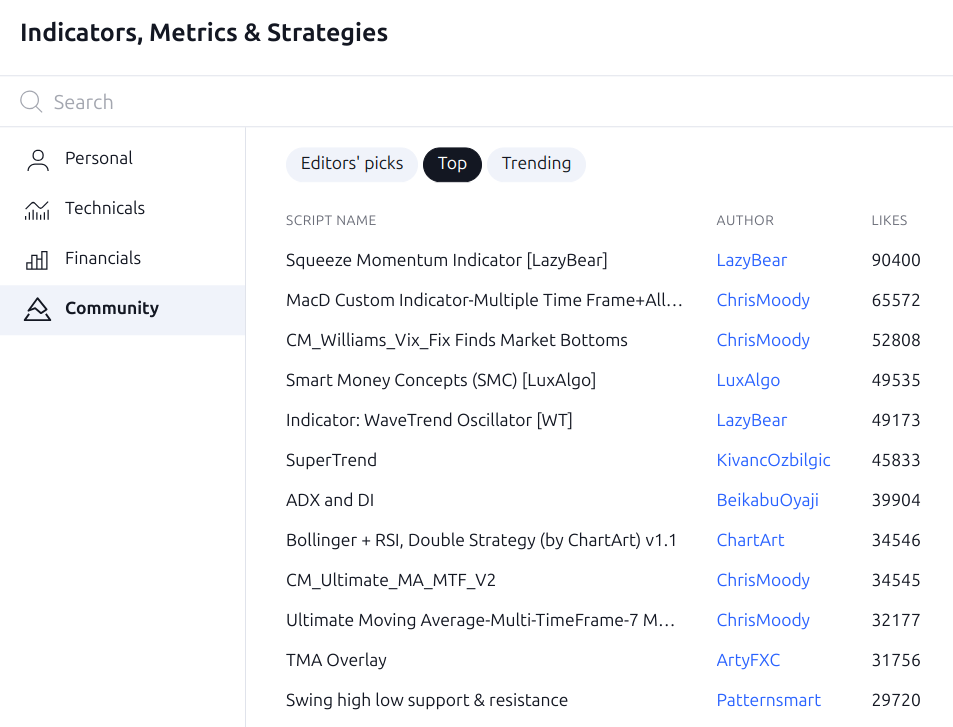 tradingview community indicators