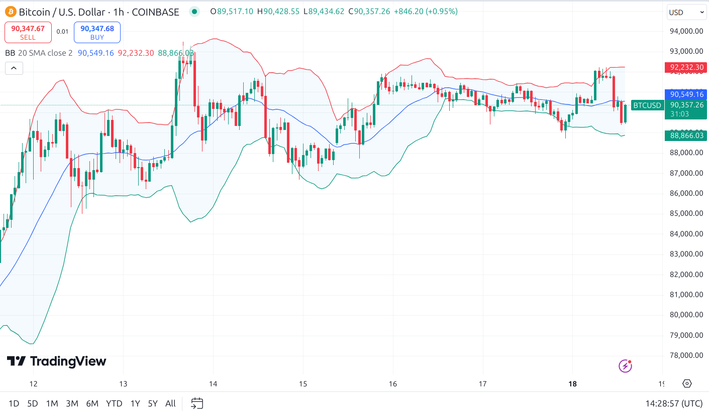 btc bollinger bands