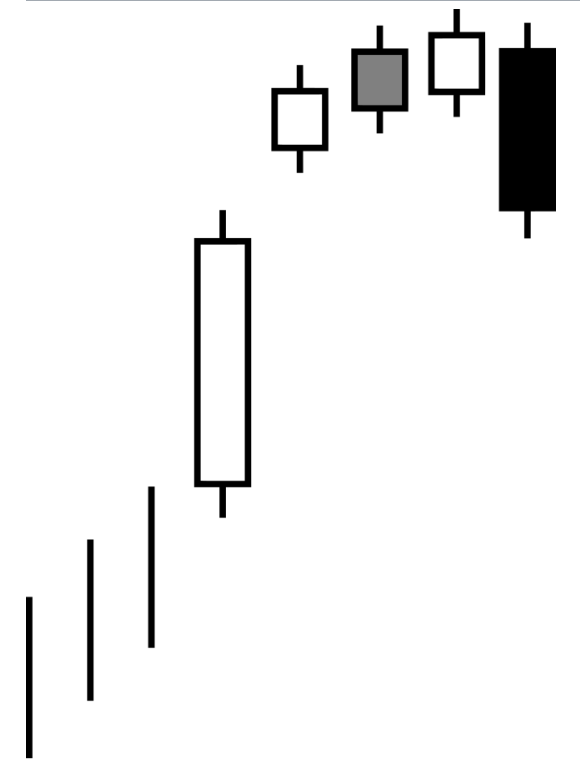 bearish breakaway candlestick pattern