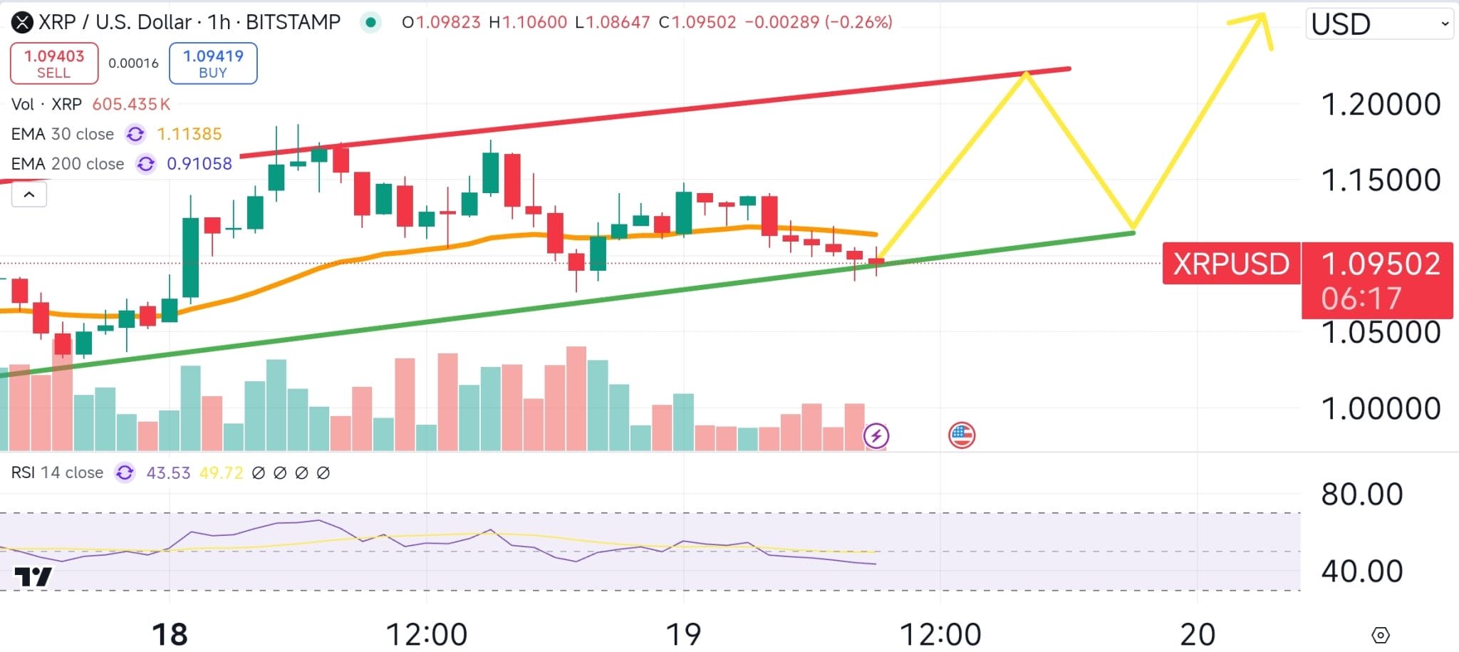 harga xrp/usd - XRP Diperkirakan Mencapai $3 Pada Akhir 2024? Investor Ripple Antisipasi Lonjakan Besar