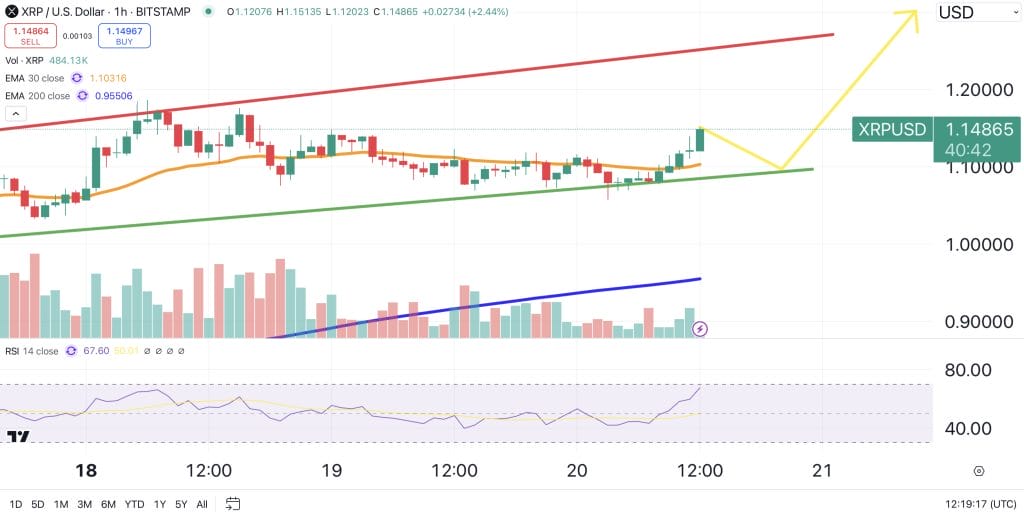 XRP price chart.