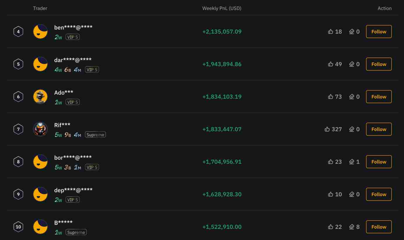 10 Crypto Coins With the Highest Returns in The Last Year