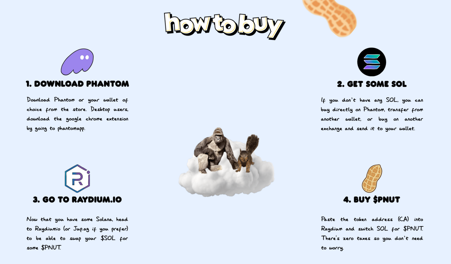 is-pnut-crypto-a-buy