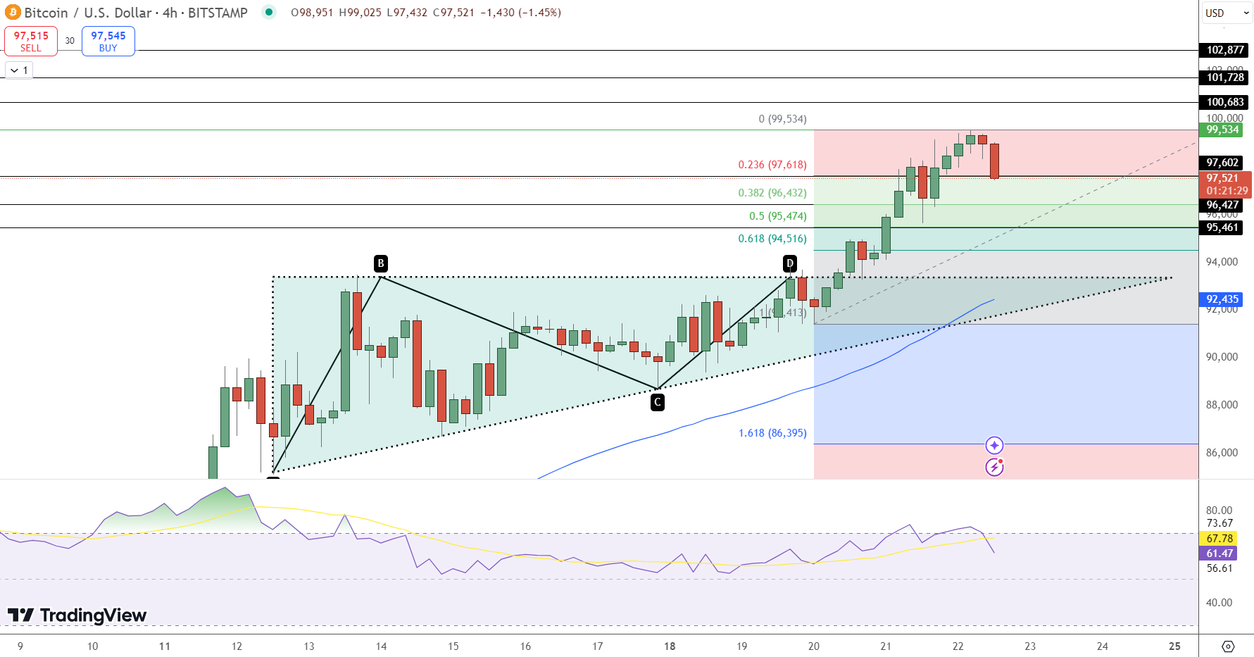 harga bitcoin / usd - Analis Memproyeksikan Bitcoin Mencapai ATH $2 Juta pada Tahun 2027 – Begini Caranya