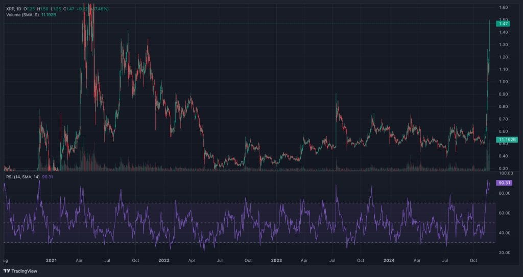 XRP Price Prediction Can Ripple XRP Charge to 10 by 2025?