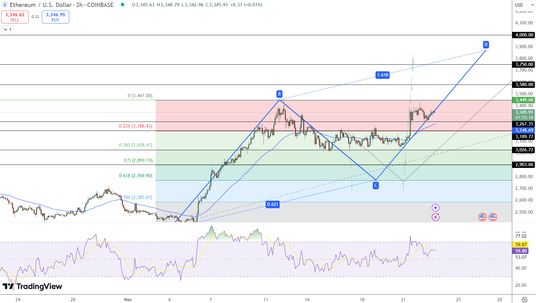 harga ethereum / usd - Google AI Gemini Prediksi Harga ETH Tembus $4.500 di Desember, Koin Meme Cat Ini Mulai Melonjak