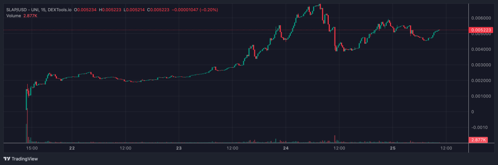 Catslap price chart.