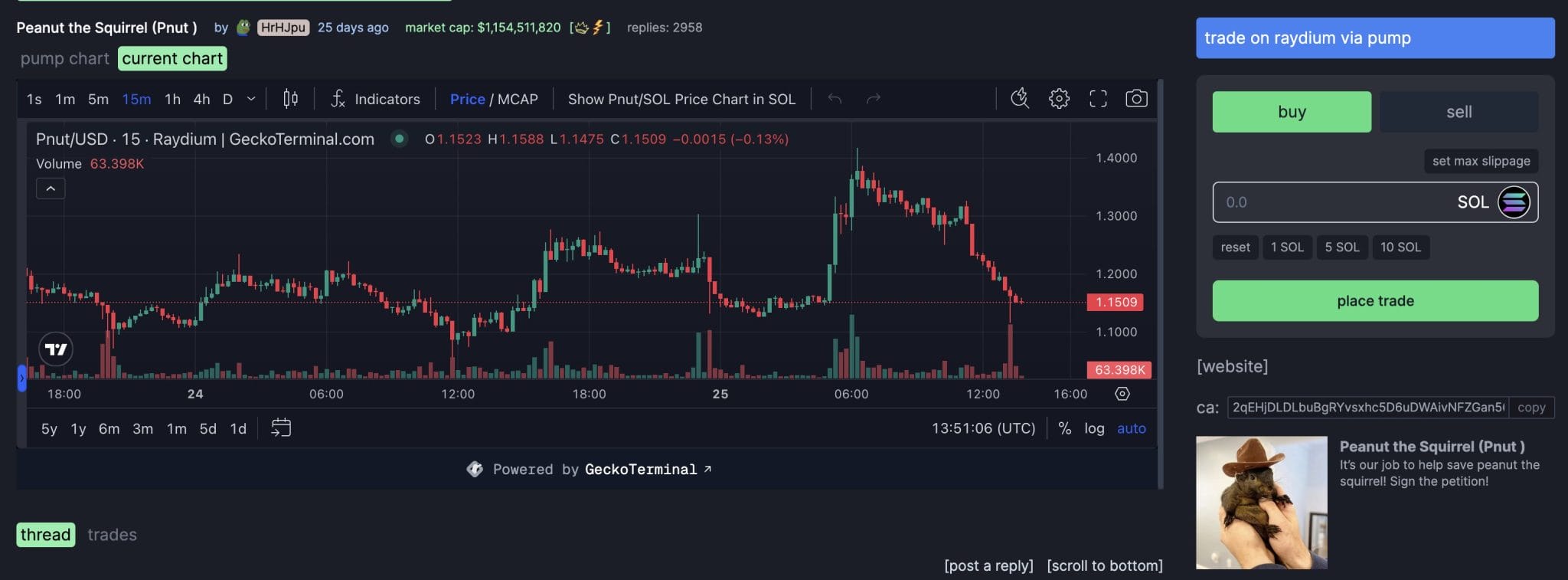 peanut the squirred / usd - Opini: Pump.fun Menandai Titik Terendah Baru dalam Dunia Crypto
