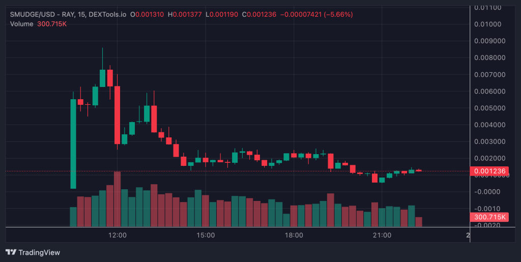 Top Crypto Gainers Today