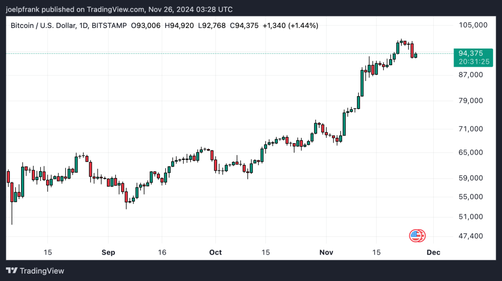 Top Crypto Gainers Today