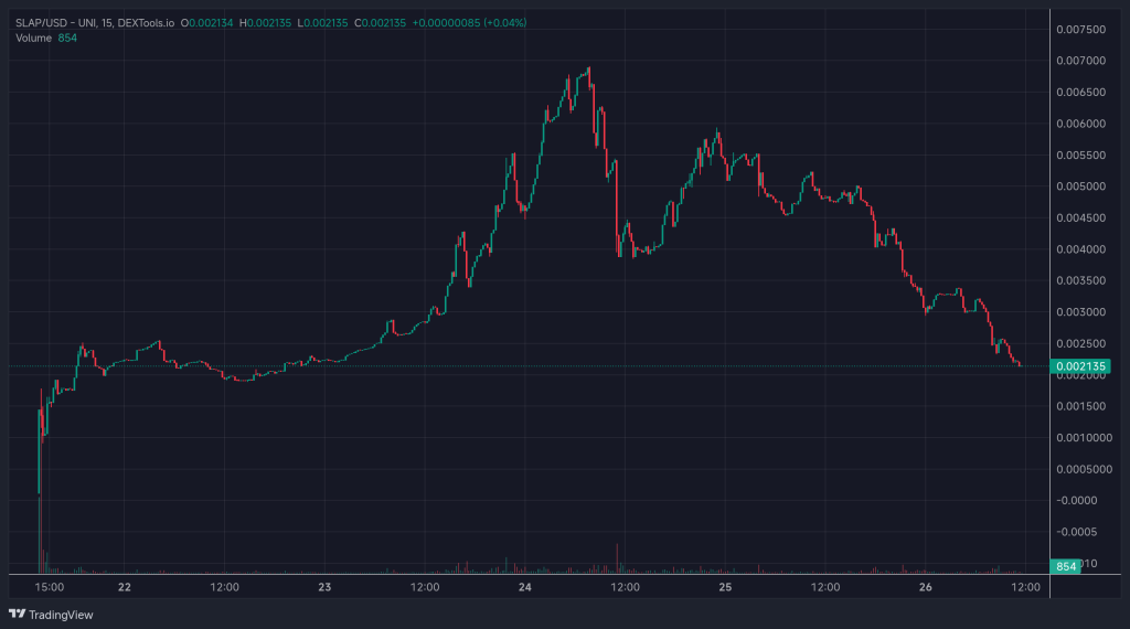 Catslap price chart.