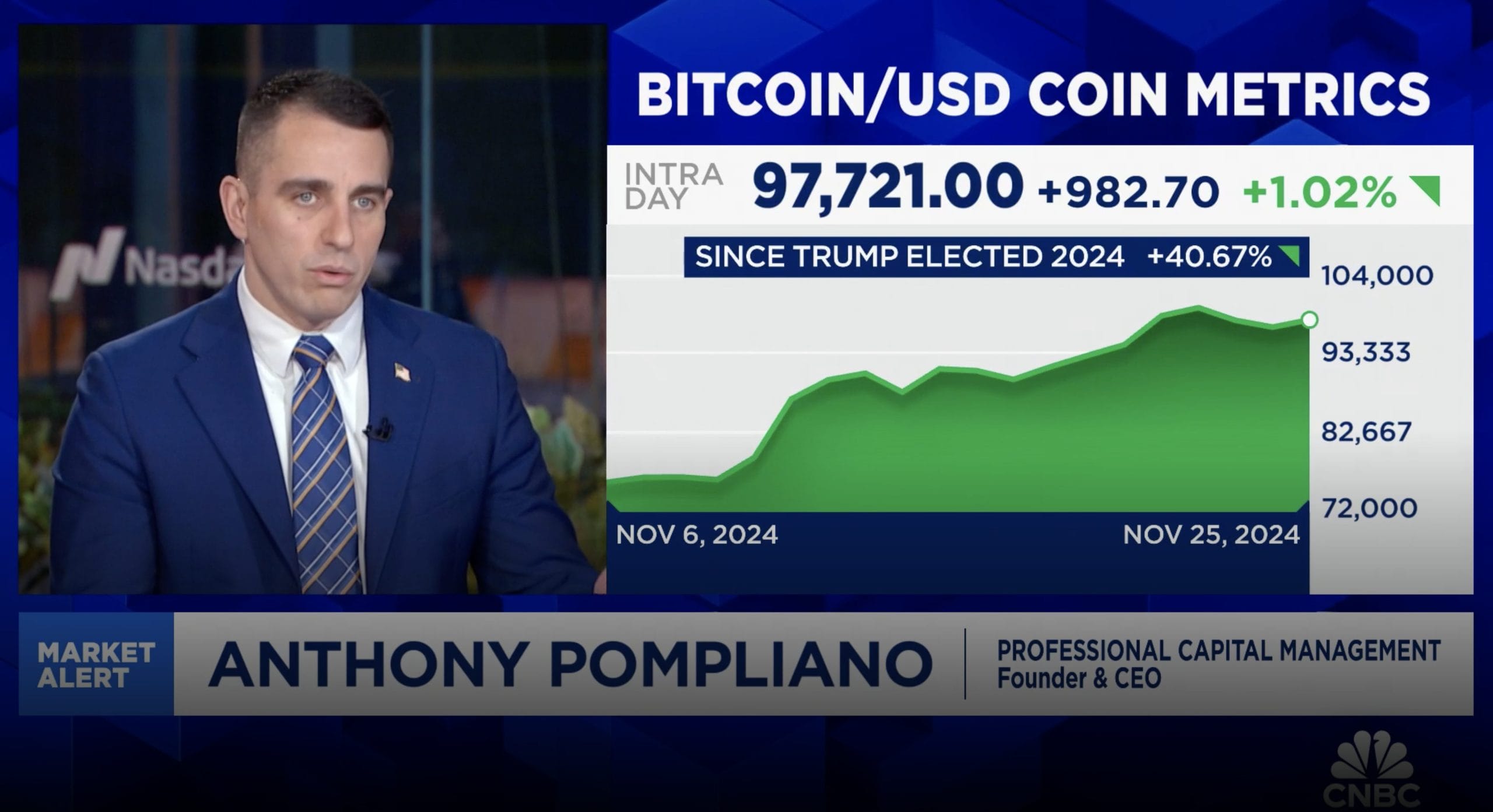 https://www.cnbc.com/video/2024/11/25/big-pools-of-capital-are-still-heavily-under-allocated-to-bitcoin-professional-capitals-pompliano.html