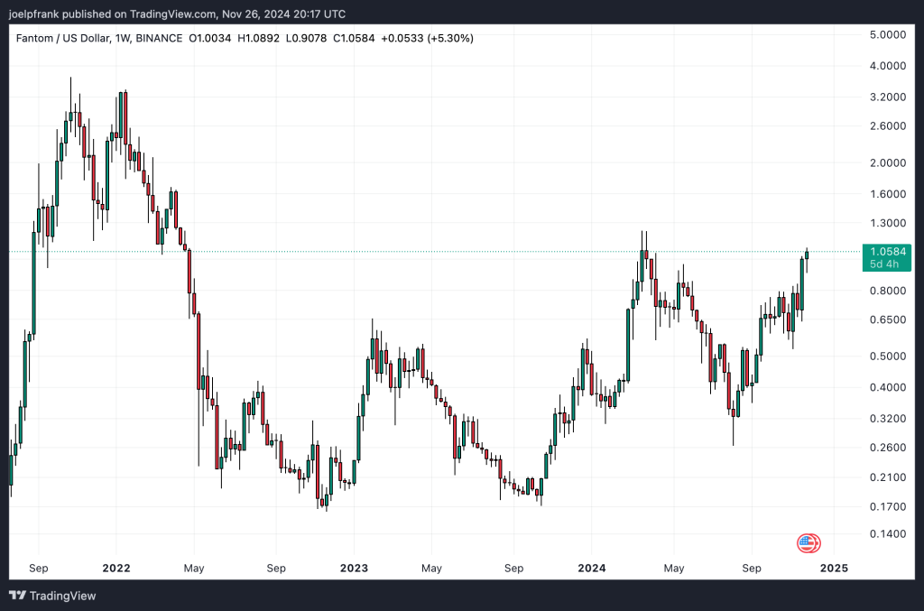 Best Crypto to Buy Now