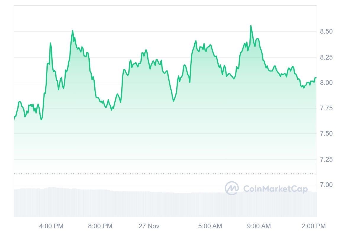 Crypto Terbaik untuk Dibeli Sekarang – 27 dan 28 Nov: XLM, SAND, TIA