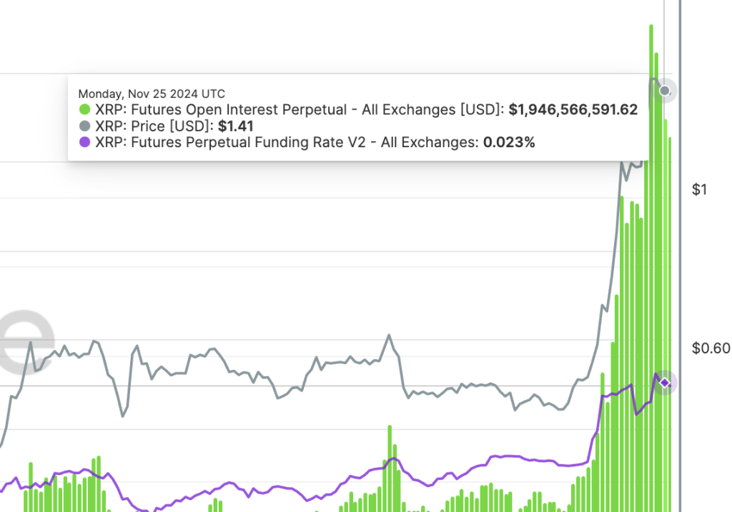 xrp price prediction 40 dollars in 3 months