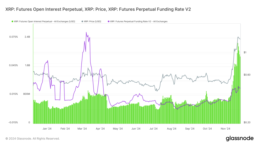 glassnode-studio_xrp-futures-open-interest-perpetual-xrp-price-xrp-futures-perpetual-funding-rate-v2 (2)