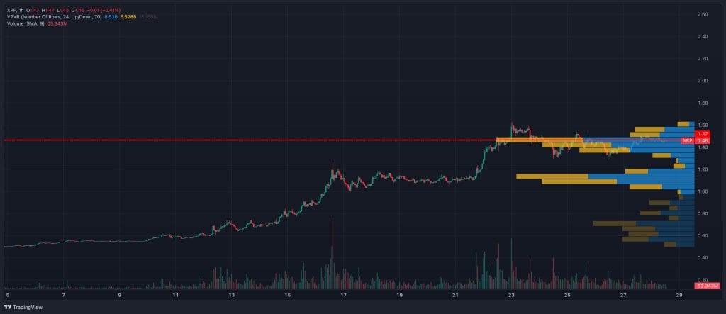 XRP_2024-11-28_volume profile