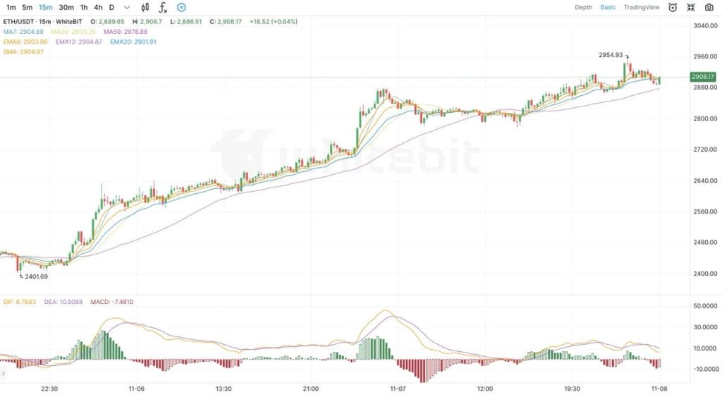 WhiteBIT TradingView