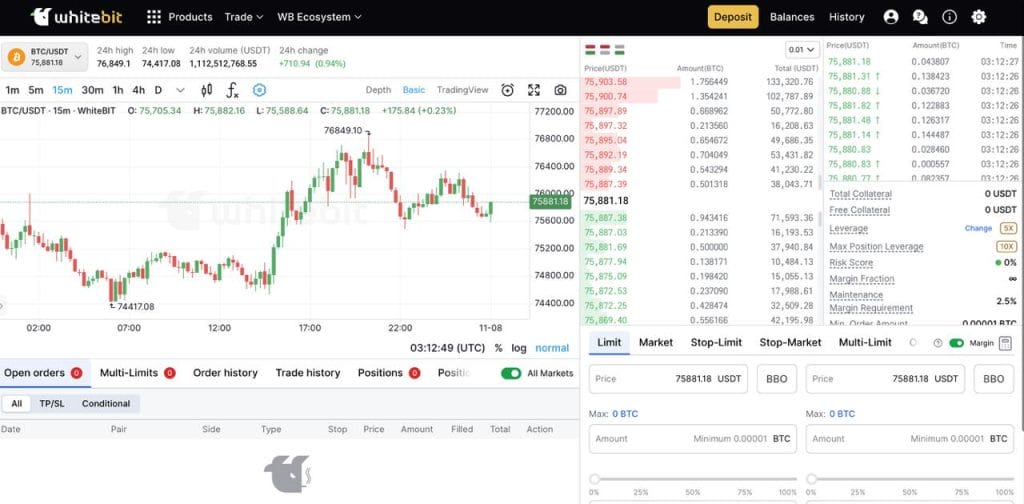 WhiteBIT Margin Trading