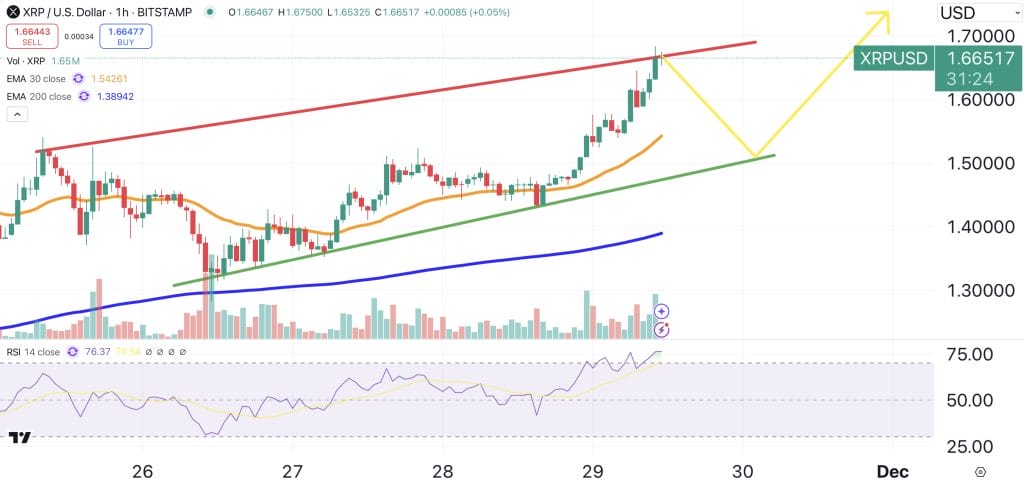 ChatGPT XRP analysis - top performing coins.