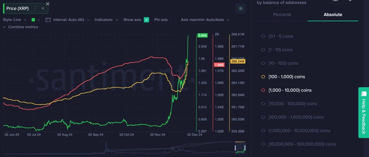 Xrp Trading Volume Hits Billion On South Korean Exchange Upbit