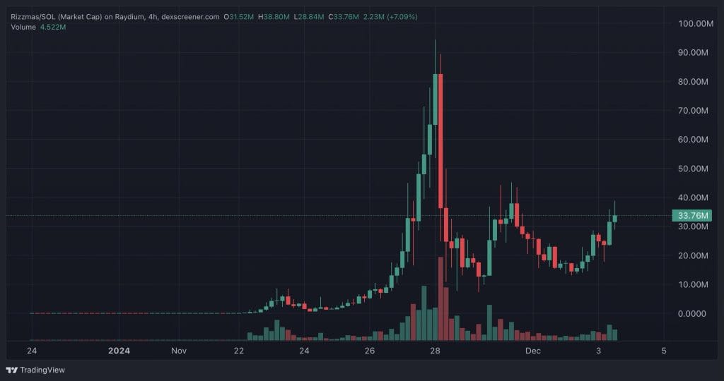 Top Crypto Gainers Today 