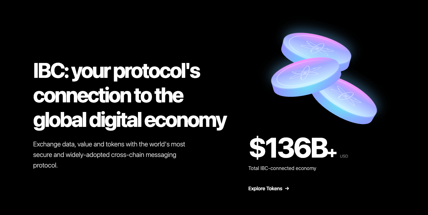 Cosmos price prediction