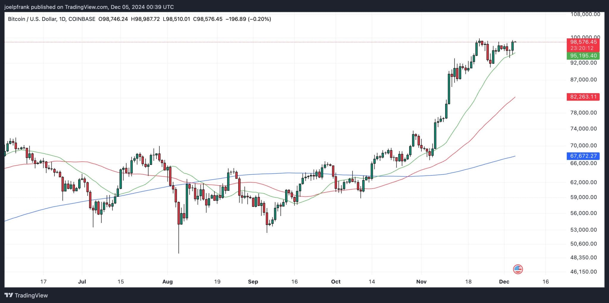 grafik harga BTC/USD - Top Crypto Gainers Hari Ini di DEXTools – JEETMAS, CHAINSAW