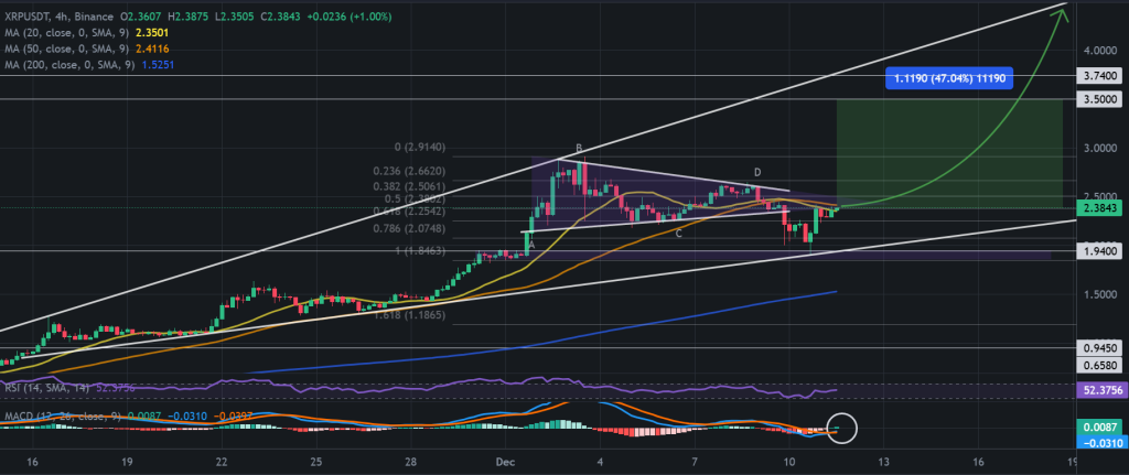 XRP / USDT 4H Chart, ascending broadening wedge pattern. Source: Binance.