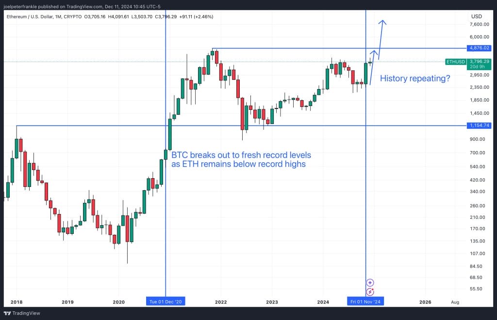 Ethereum Price Bounces Back to $3,800