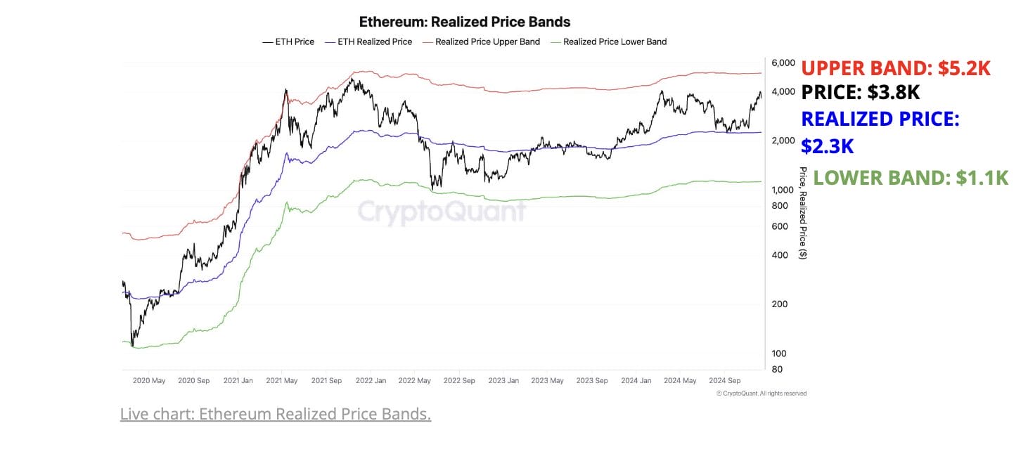 Rally Ahead Supply Demand To Push Eth Over K Cryptoquant